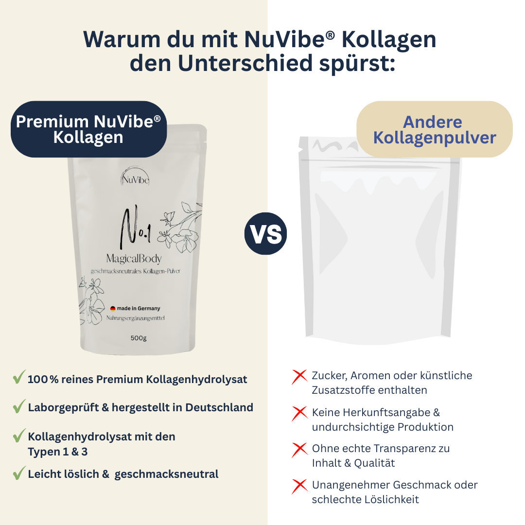 Vergleich NuVibe Kollagen und andere