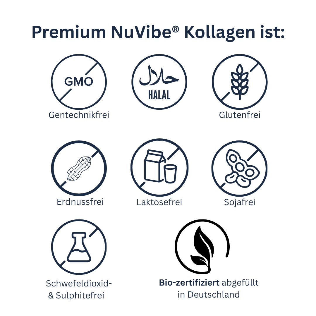 NuVibe Kollagen Analyse Inhalt