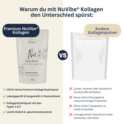 Vergleich NuVibe Kollagen und andere