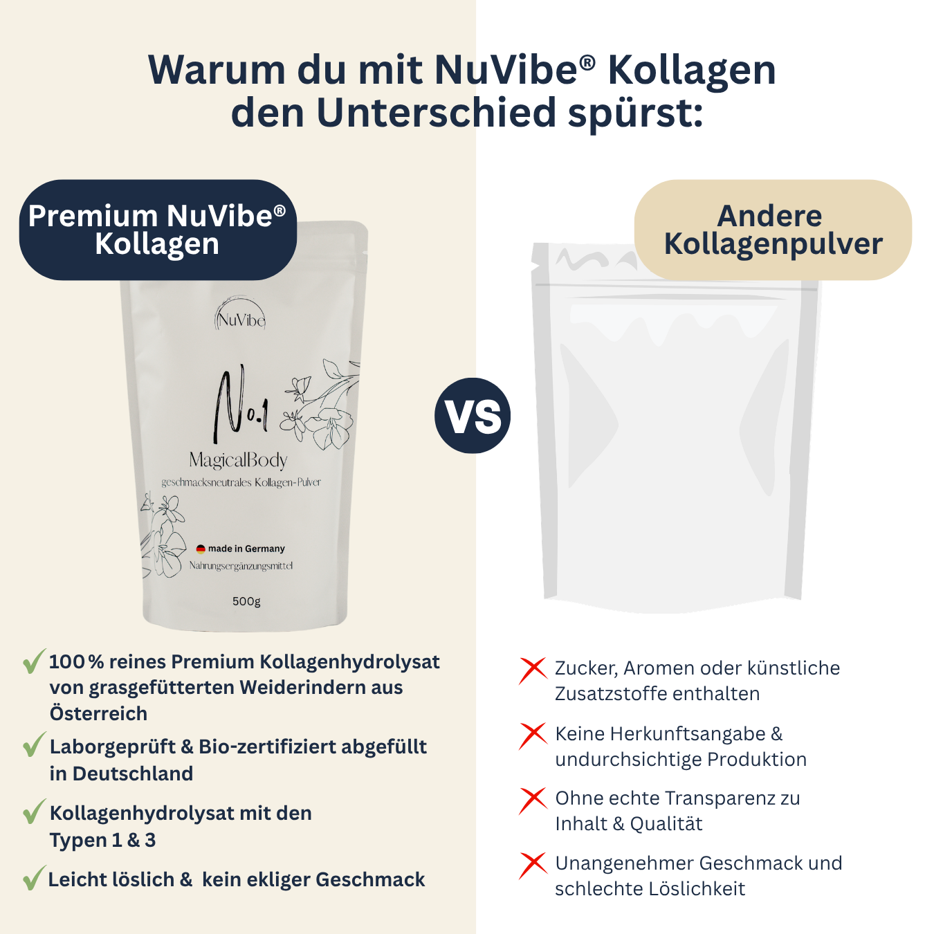 Vergleich NuVibe Kollagen und andere Kollagenprodukte