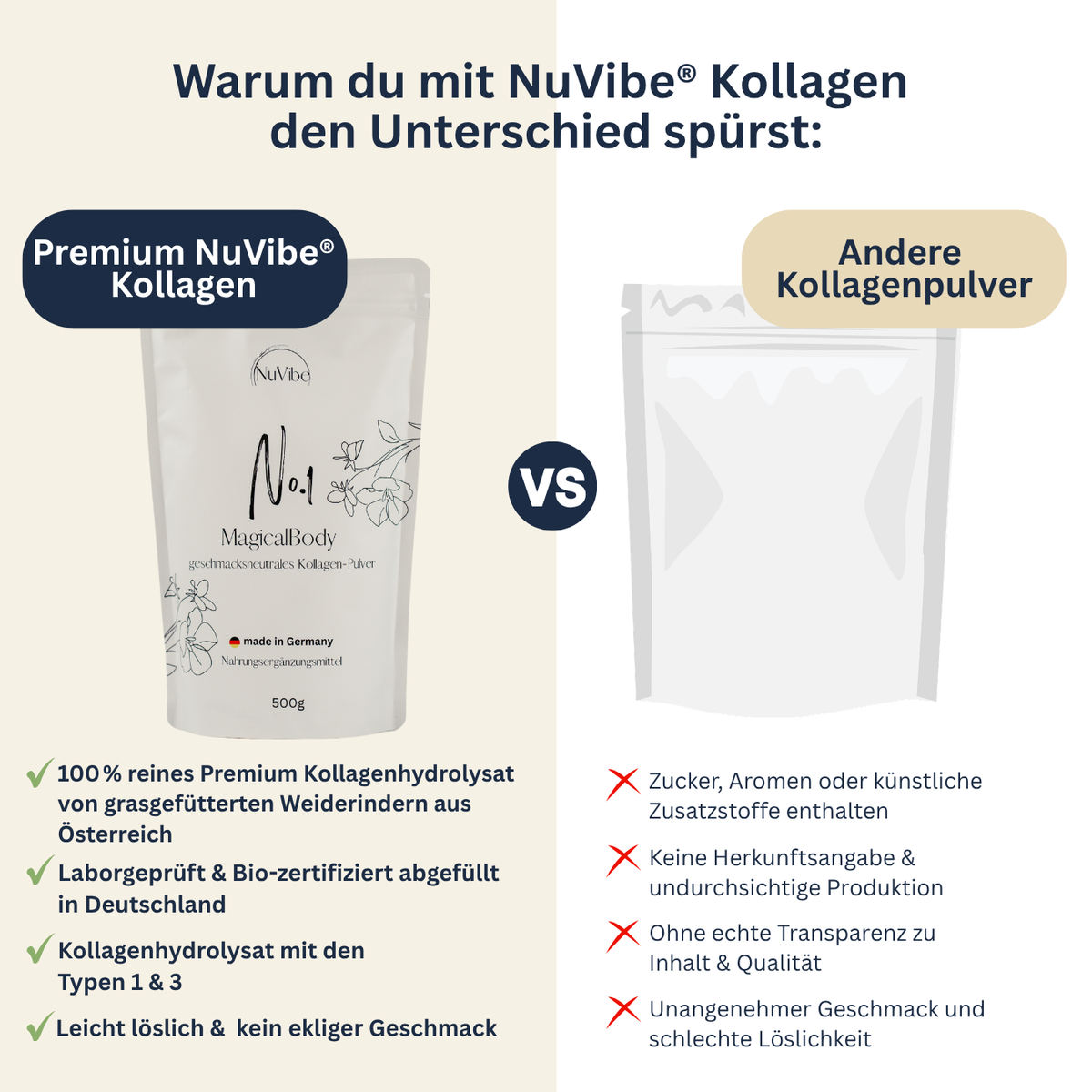 Vergleich NuVibe Kollagen und andere Kollagenprodukte