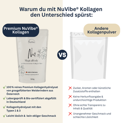 Vergleich NuVibe Kollagen und andere Kollagenprodukte